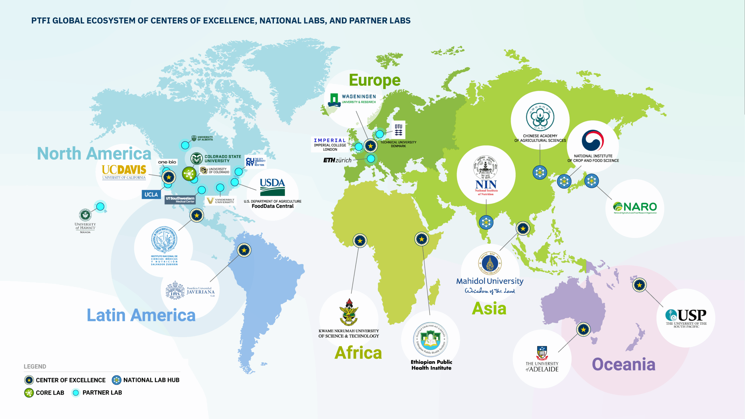 PTFI Global Ecosystem: Centers of Excellence, National Labs, and Partner Labs